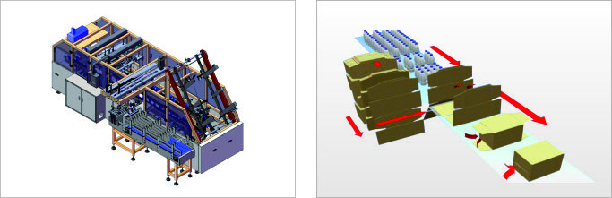 一片式裹包機示意圖