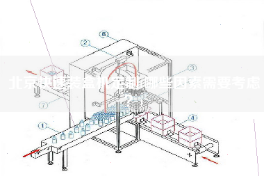 北京快速裝盒機定制(哪些因素需要考慮？)