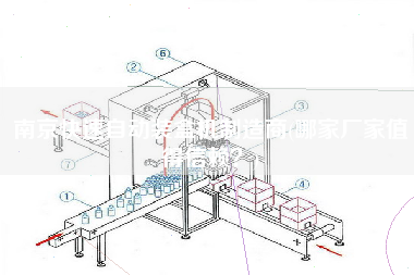 南京快速自動裝盒機制造商(哪家廠家值得信賴？)